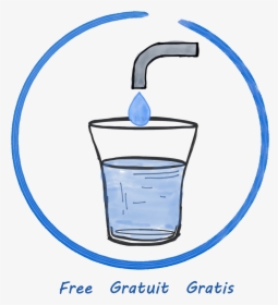 List Of Restaurants And Bars That Serve Free Tap Water - Free Tap Water In Belgium, HD Png Download, Free Download