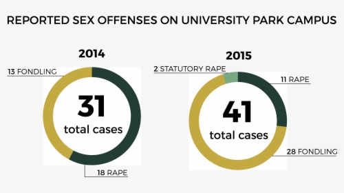 Design By Katlyn Lee - Usc Dps Sexual Assault, HD Png Download, Free Download