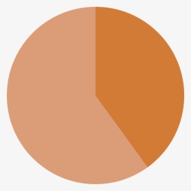 Empty 40% Pie Chart - 40% Pie Chart Png, Transparent Png, Free Download