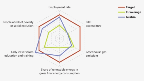 Renewable Energy Radar Chart, HD Png Download, Free Download