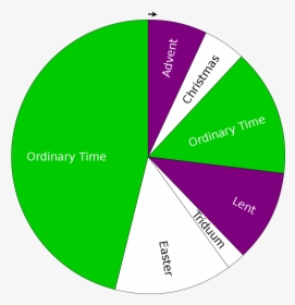 Holy Days Of Obligation Chart, HD Png Download, Free Download