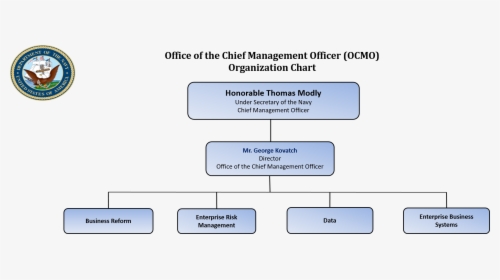 Enterprise Risk Management Organization Chart, HD Png Download, Free Download