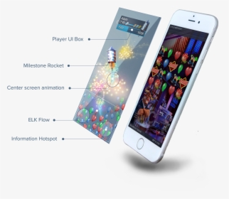 Iphone, HD Png Download, Free Download