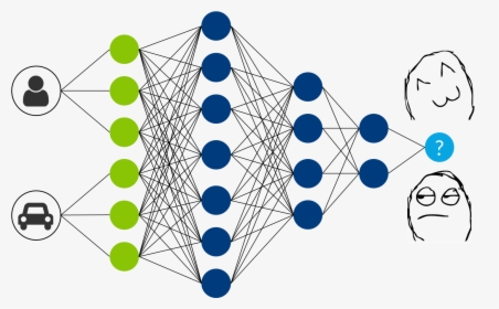 Machine Learning Recommender Systems, HD Png Download, Free Download