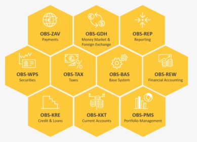 Diagram, HD Png Download, Free Download