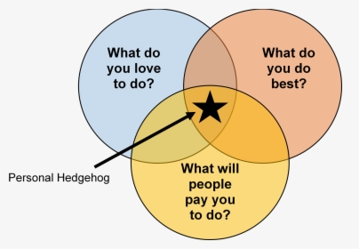 Jim Collins Hedgehog, Hd Png Download - Kindpng