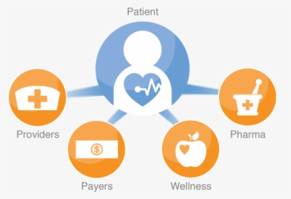 Rfid And Changes In The Medical Community - Healthcare Graphics, HD Png Download, Free Download