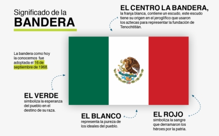 Gráfico Bandera - Mexico Flag, HD Png Download, Free Download