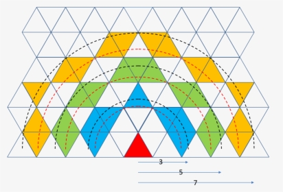 Triangle, HD Png Download, Free Download