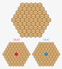 Diagram, HD Png Download, Free Download