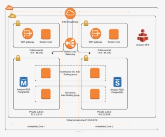 Aws Architecture Diagram Examples, HD Png Download, Free Download