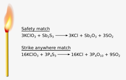 Match Chemistry - Flame, HD Png Download, Free Download