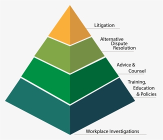 Transparent Mlg Png - Law Firm Work Pyramid, Png Download, Free Download