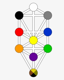 Kabbalah Tree Of Life Transparent, HD Png Download, Free Download