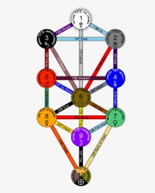 Tree Of Life Kabbalah Colors, HD Png Download, Free Download