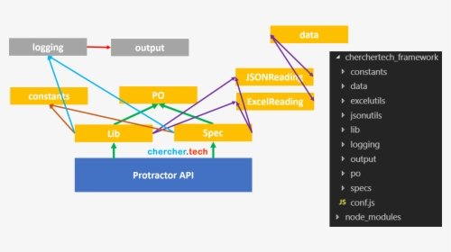 Diagram, HD Png Download, Free Download