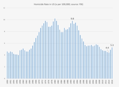 Homicide1 - Plot, HD Png Download, Free Download