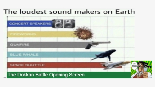 Loudest Sounds On Earth Original, HD Png Download, Free Download