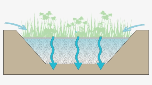 Stormwater Icon Png, Transparent Png, Free Download