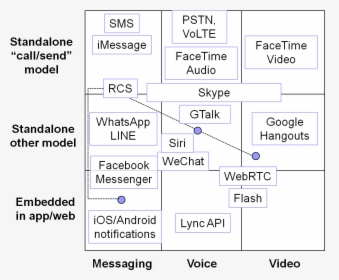 Diagram, HD Png Download, Free Download