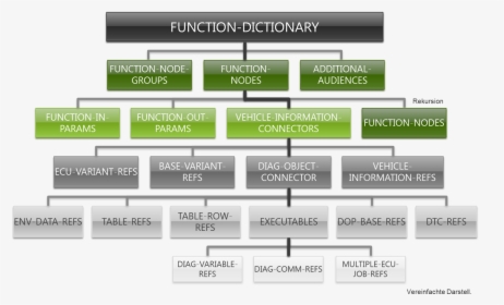 Function Of A Dictionary, HD Png Download, Free Download