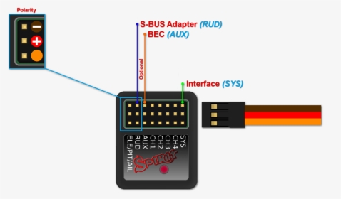 Spektrum Ar8000 Setup, HD Png Download, Free Download