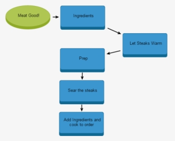 Diagram, HD Png Download, Free Download