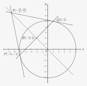Analytical Geometry Grade 12, HD Png Download, Free Download