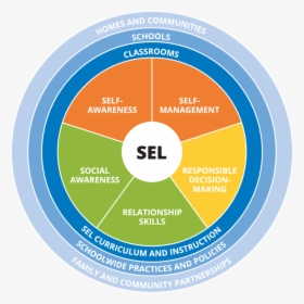 Social And Emotional Learning Circle - Casel Social Emotional Learning, HD Png Download, Free Download