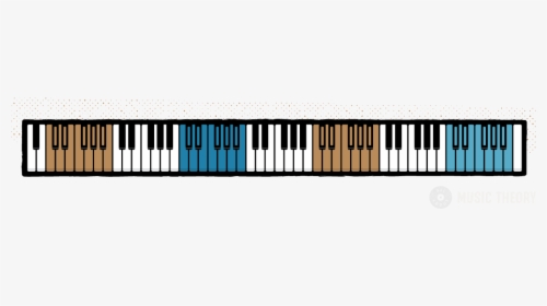 Diagram Of A Full 88 Key Piano Keyboard, With Each - Number Piano Keyboard Layout 88 Keys, HD Png Download, Free Download