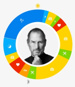 Steve Jobs - Steve Jobs Most Famous, HD Png Download, Free Download