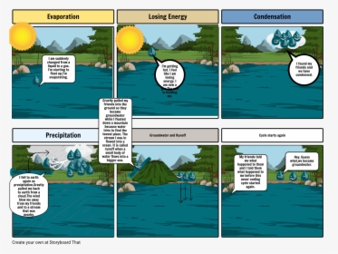 Storyboard Of The Water Cycle, HD Png Download, Free Download