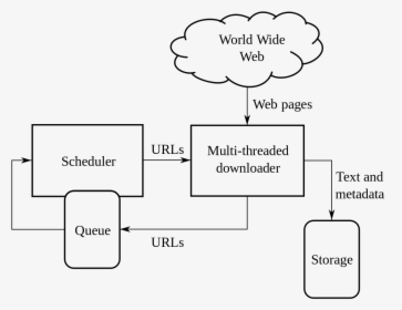 Web Crawler Architecture Pdf, HD Png Download, Free Download