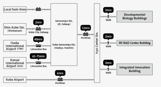 Diagram, HD Png Download, Free Download