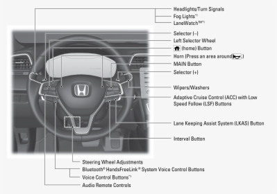 Controls Near The Steering Wheel, HD Png Download, Free Download