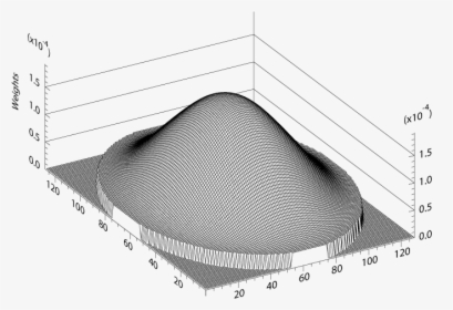 Example Of Simple Fishnet Plot Using Plplot, HD Png Download, Free Download