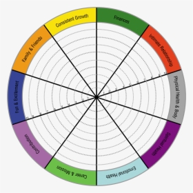 Wheel Of Life Image - Wheel Aspects Of Life, HD Png Download, Free Download