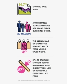 Smoking Rate In Brazil, HD Png Download, Free Download