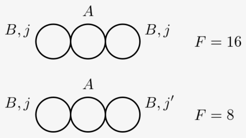Diagram, HD Png Download, Free Download