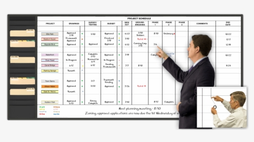 Project Tracking Project Management Whiteboard, HD Png Download, Free Download