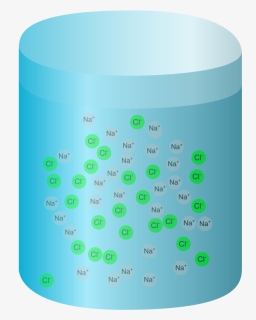 Nacl Ions In Solution, HD Png Download, Free Download