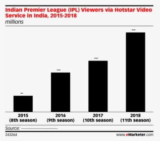 Sports Viewership In India 2019, HD Png Download, Free Download