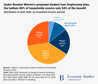 Student Loan, HD Png Download, Free Download