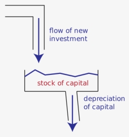 Stocks And Flows - Stock Economics Definition, HD Png Download, Free Download