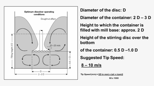 Mixing Dimension Of Impeller And Vessel, HD Png Download, Free Download