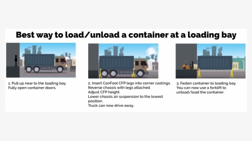 Loading And Unloading Trucks Mean, HD Png Download, Free Download