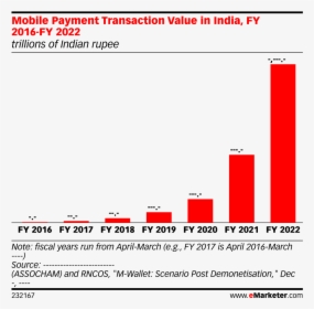 Mobile Payment Transaction India, HD Png Download, Free Download