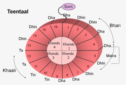 Diagram, HD Png Download, Free Download