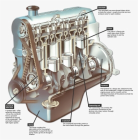 The Parts Of An Overhead-camshaft Engine - Internal Combustion Engine Png, Transparent Png, Free Download