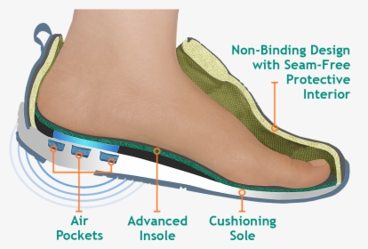 Diabetic Shoes Men Women - Orthotic Shoes, HD Png Download, Free Download